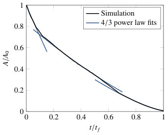 Figure 18