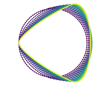 Figure 19