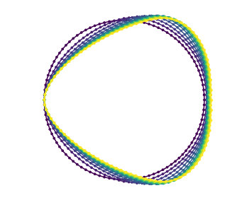 Figure 19