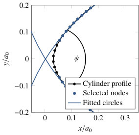 Figure 20