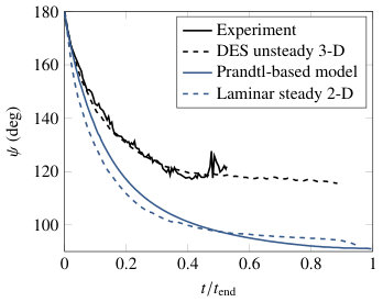 Figure 20