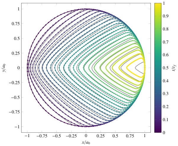Figure 8