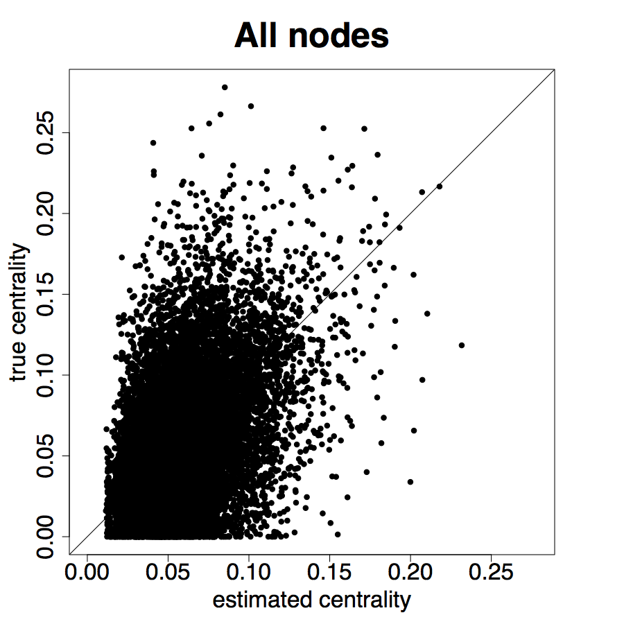 Figure 22
