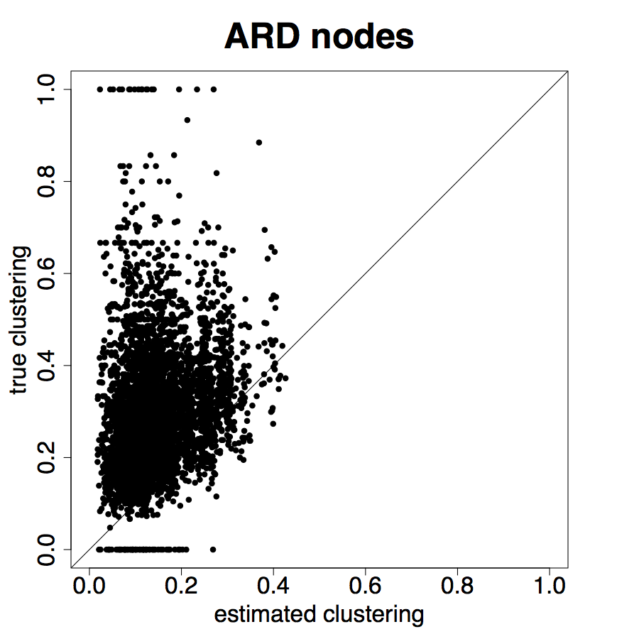 Figure 24