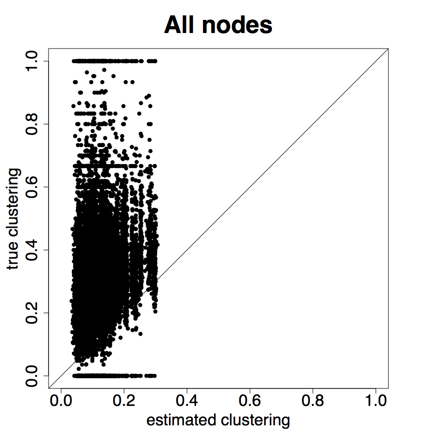 Figure 26