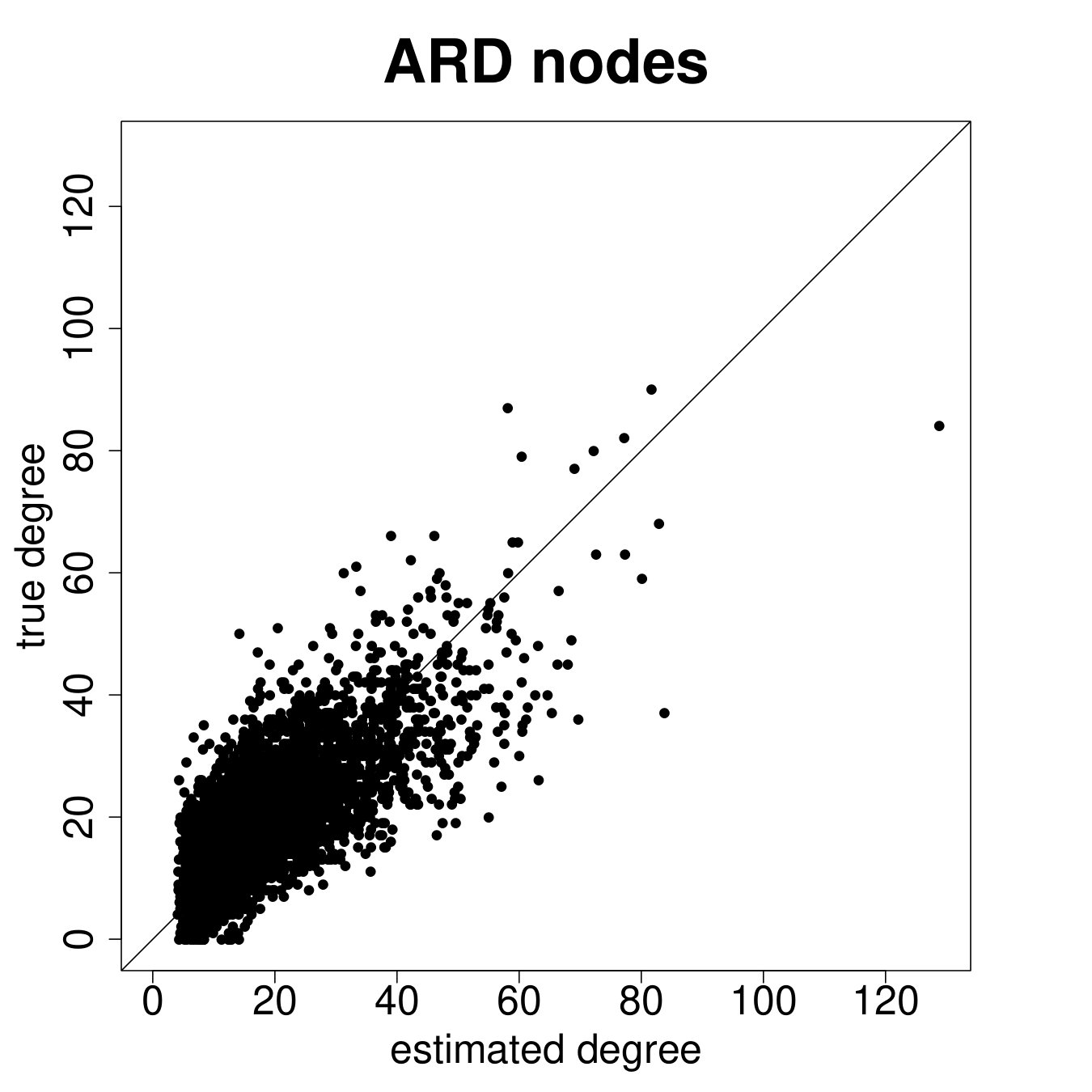 Figure 27