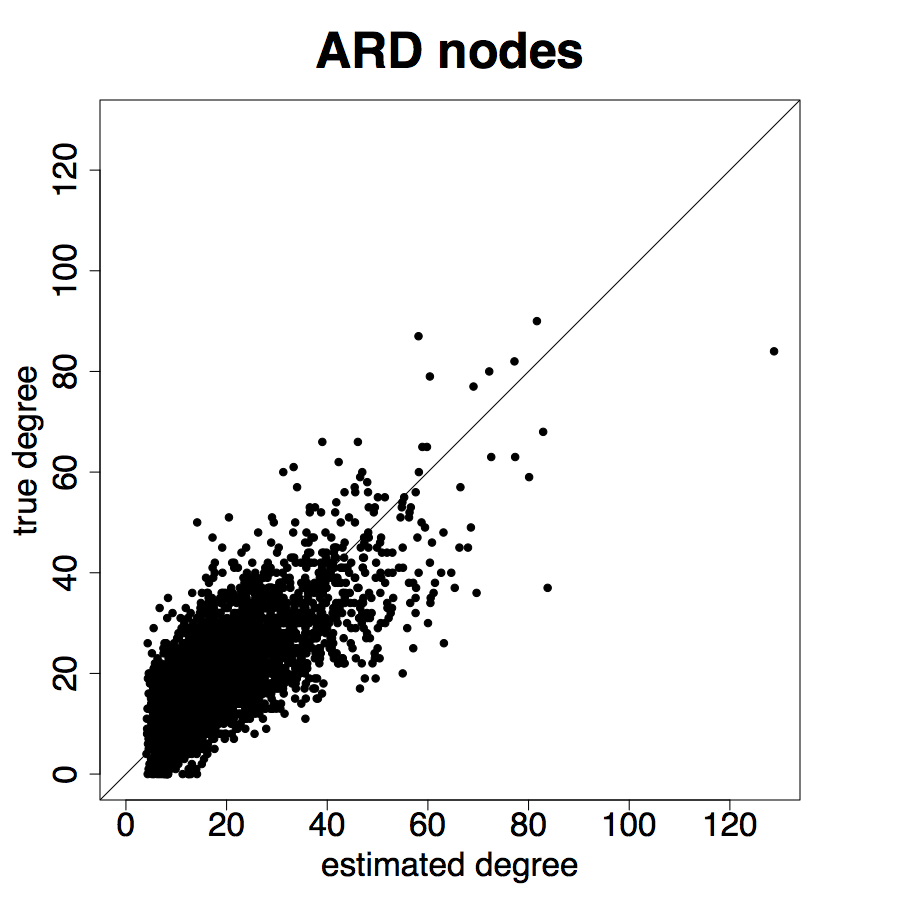 Figure 28