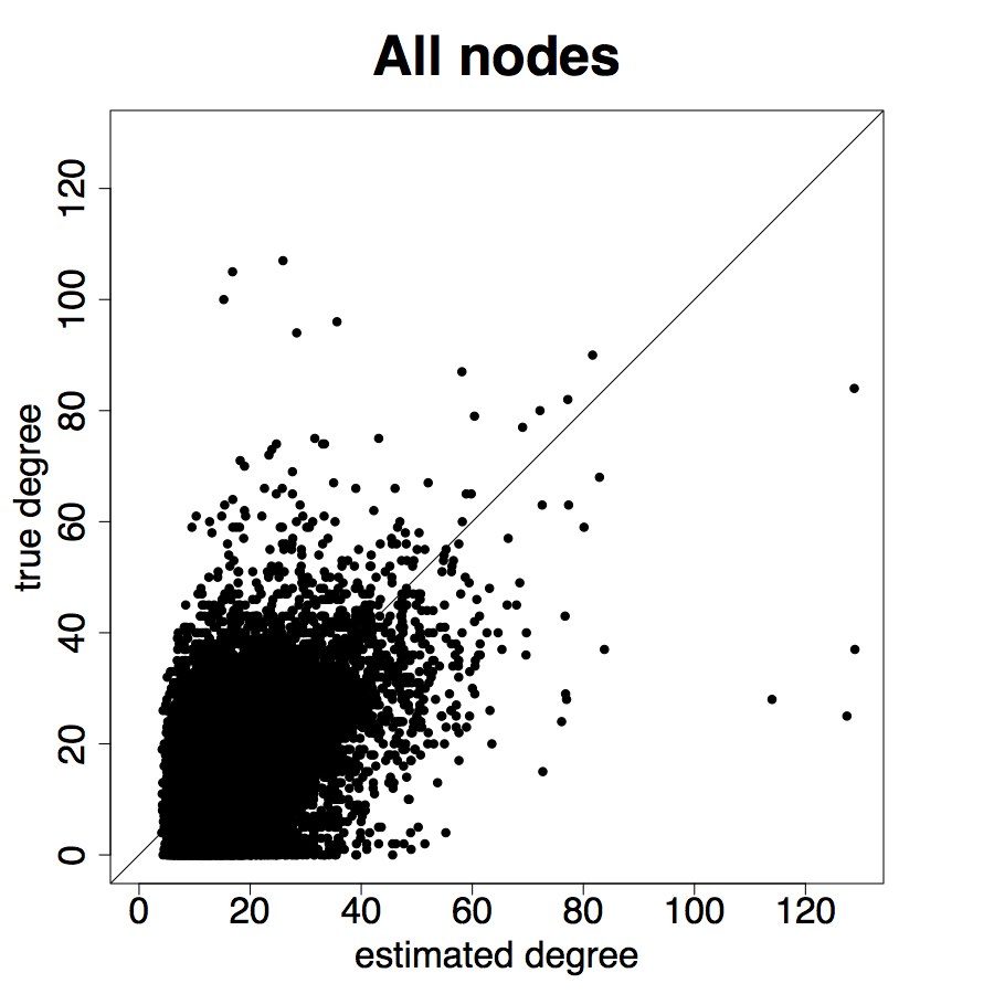 Figure 30