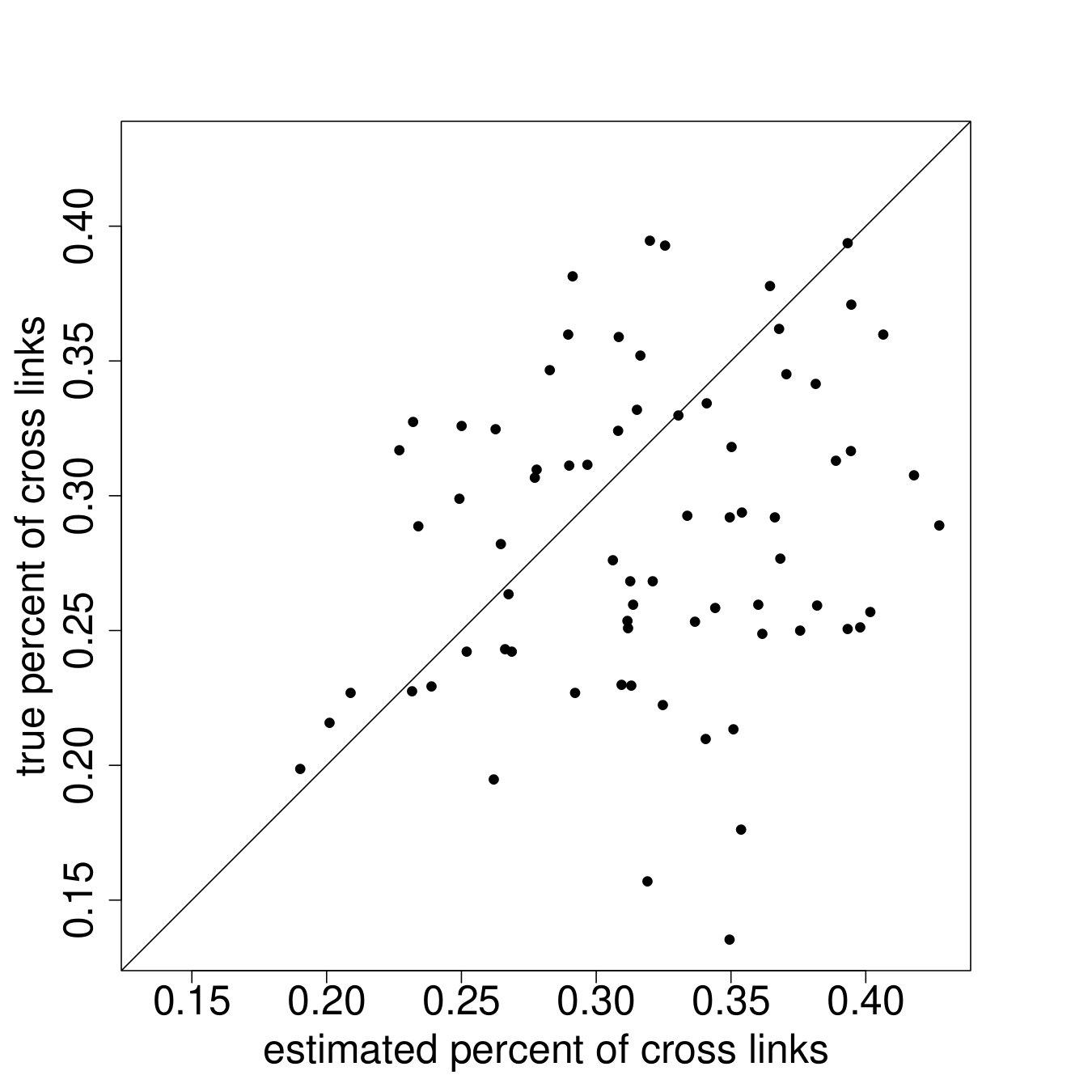 Figure 31