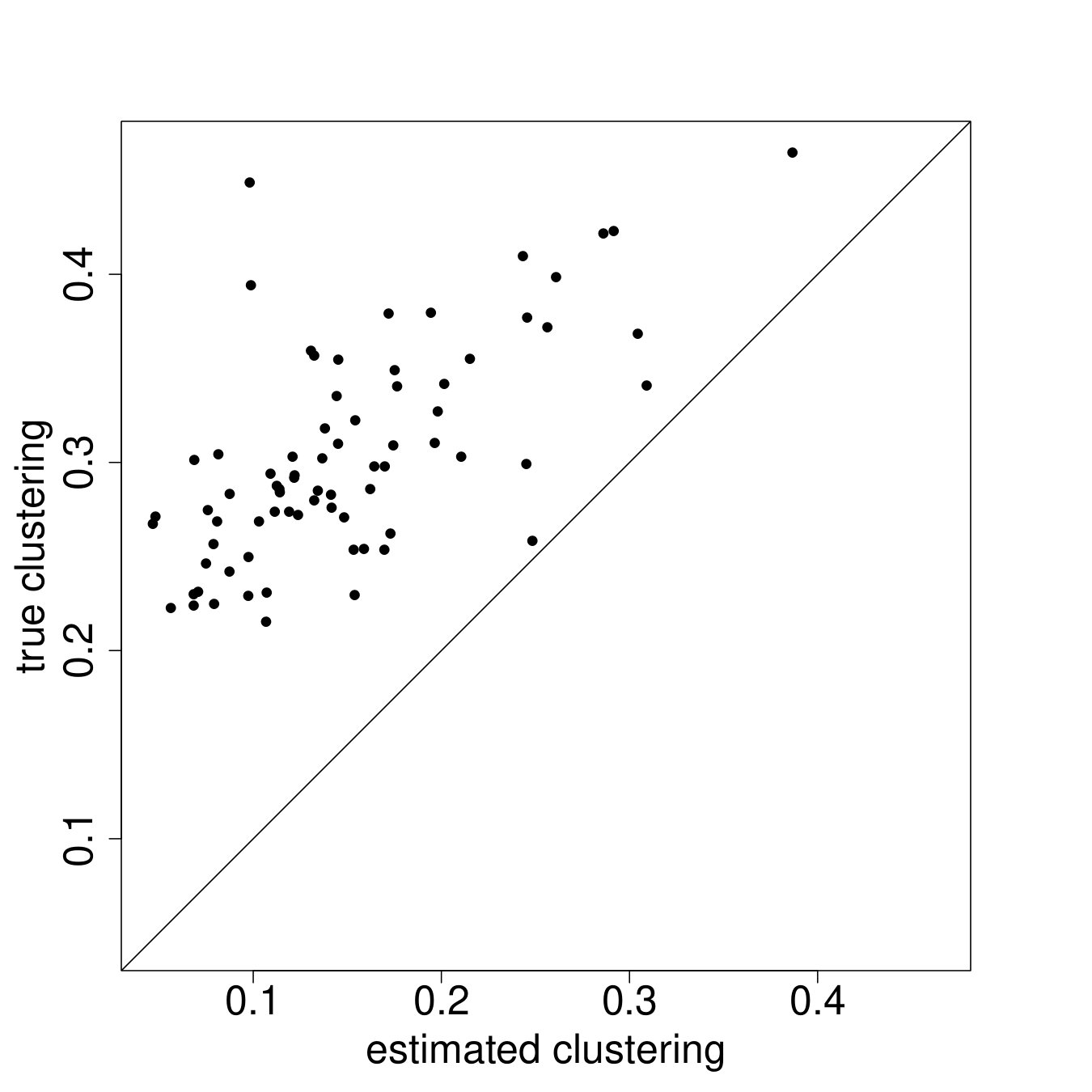 Figure 32
