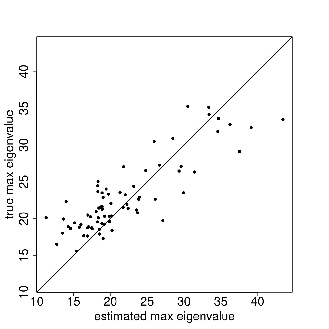 Figure 33