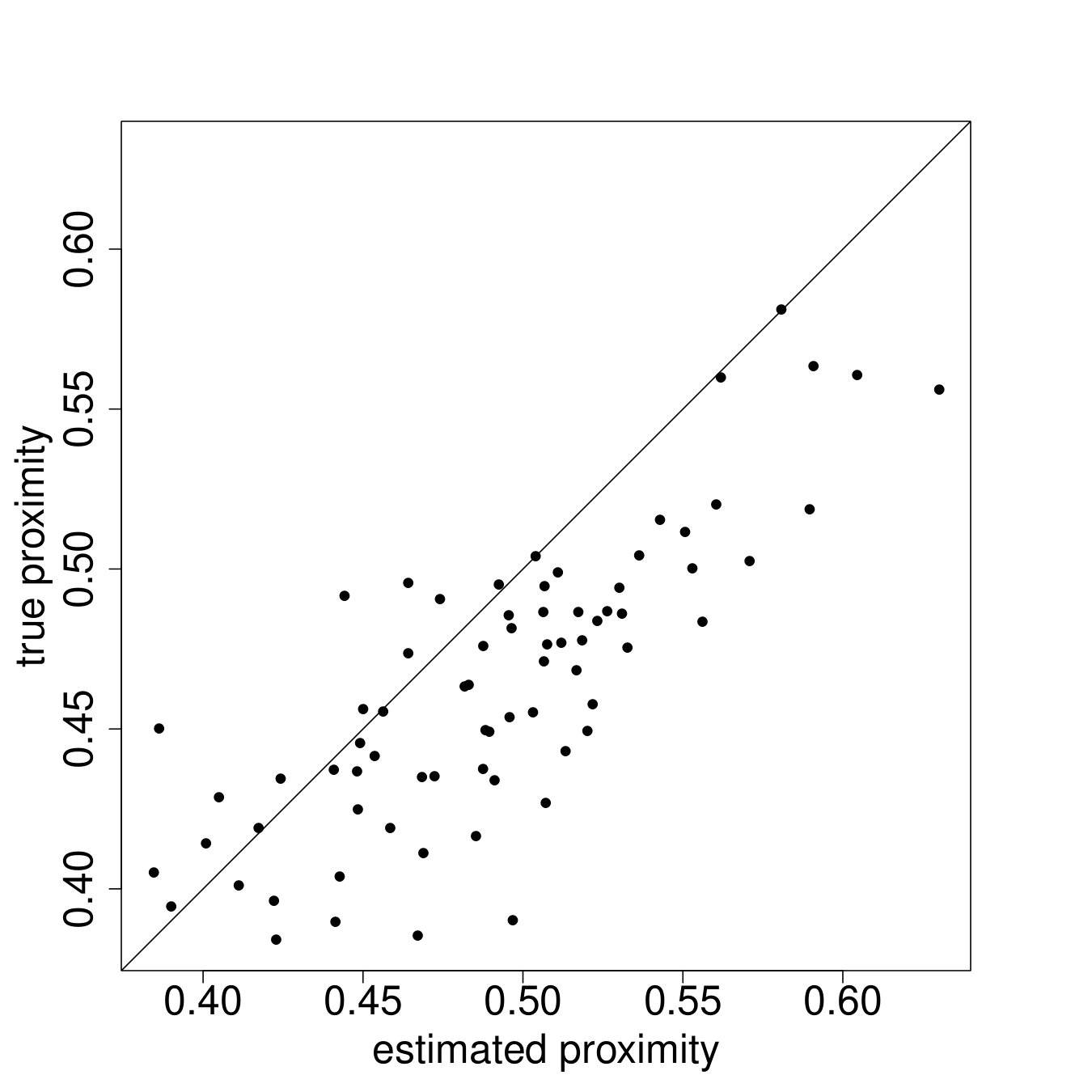 Figure 34