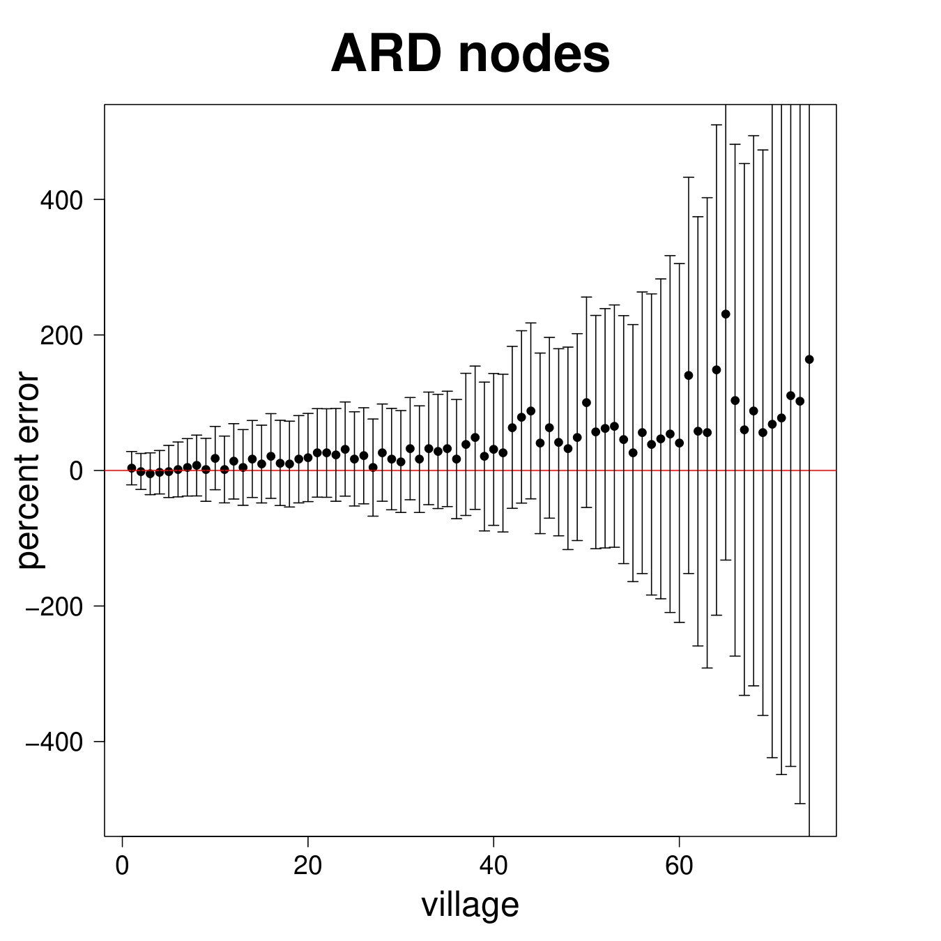 Figure 35