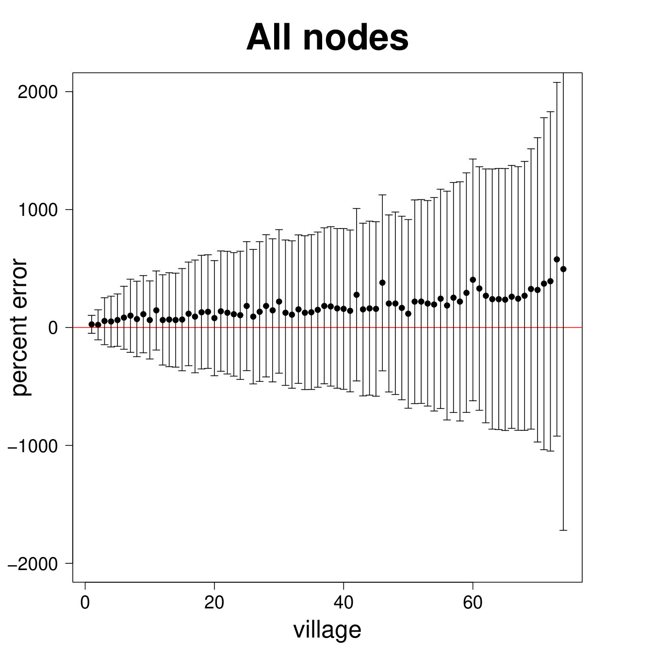 Figure 36