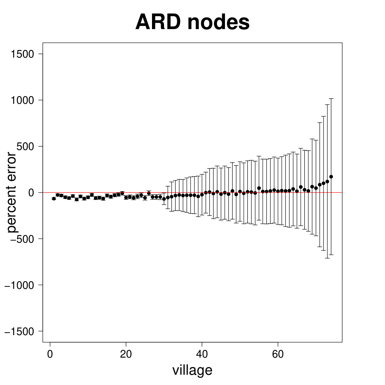 Figure 37