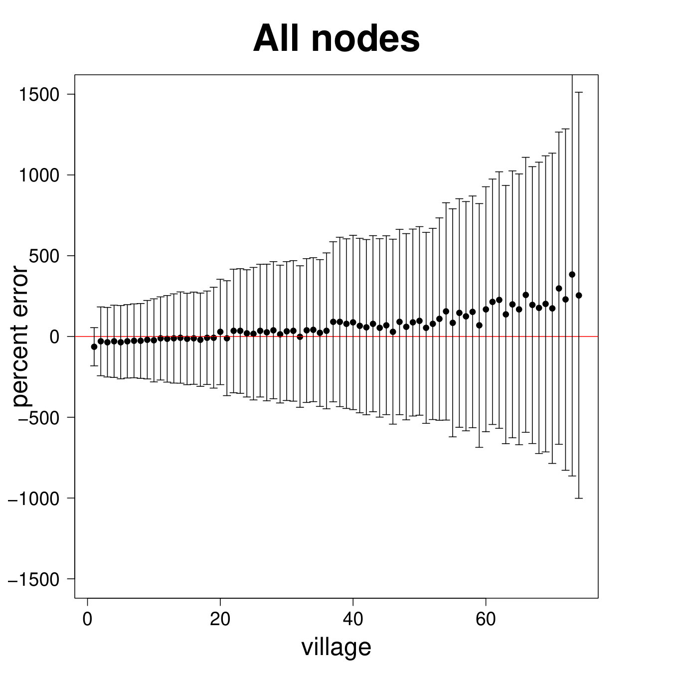 Figure 38