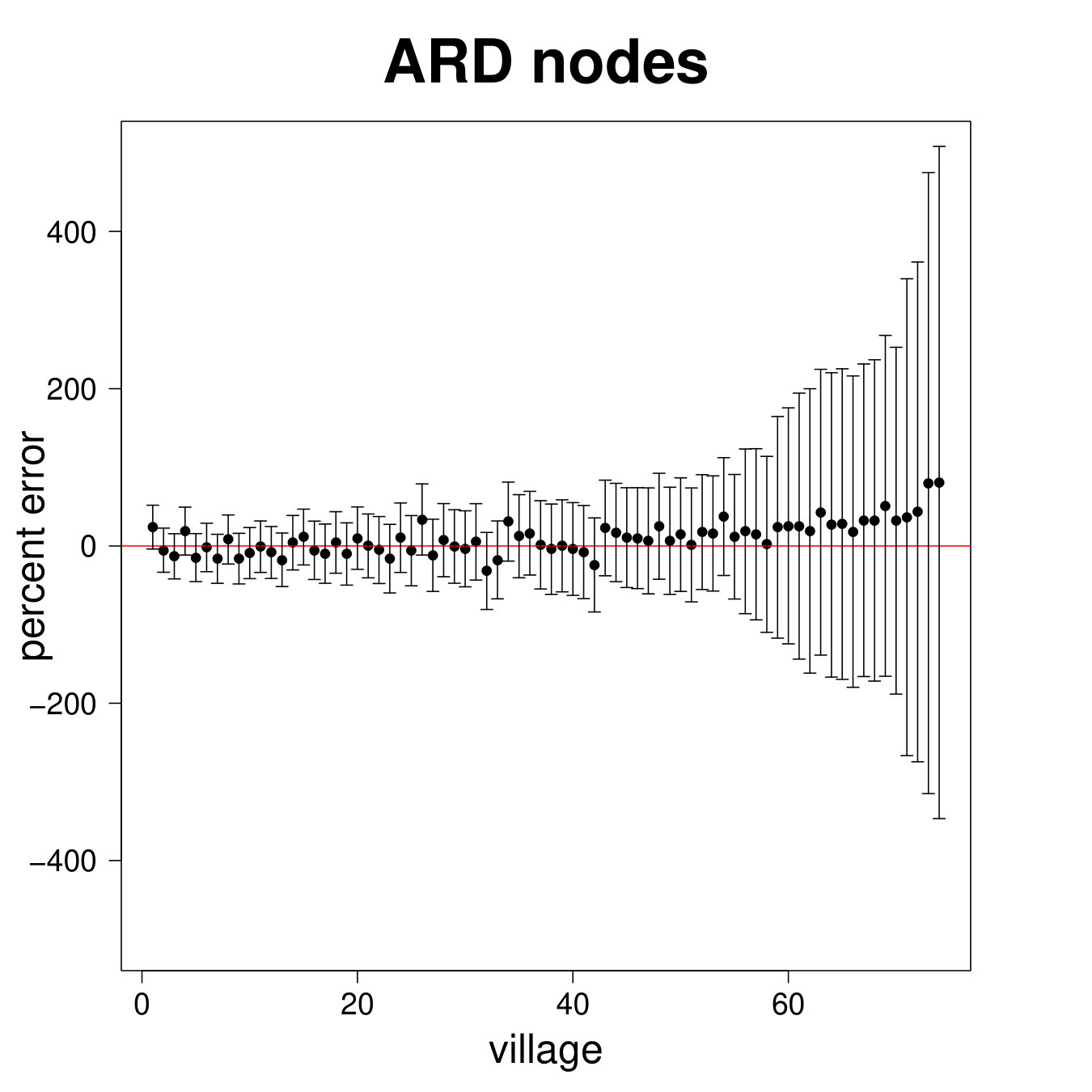 Figure 39