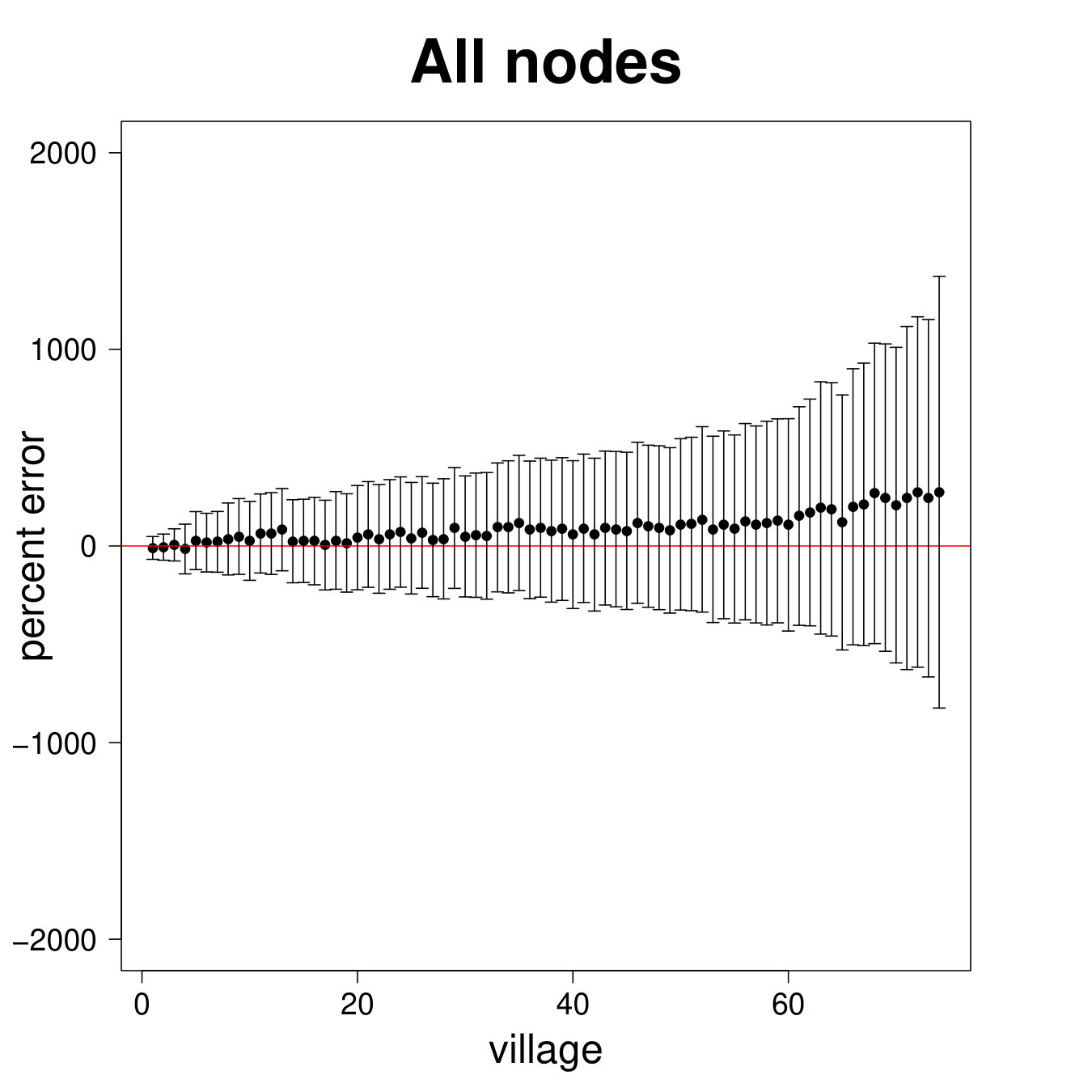 Figure 40