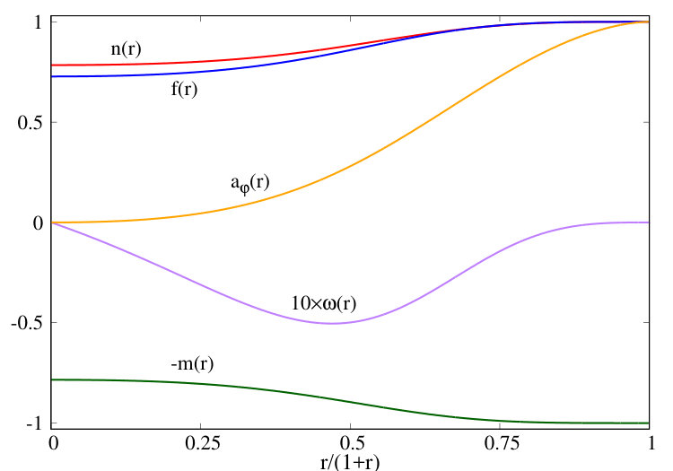 Figure 12