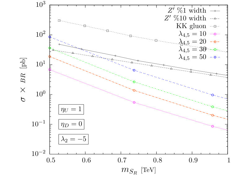 Figure 11
