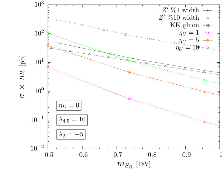Figure 12