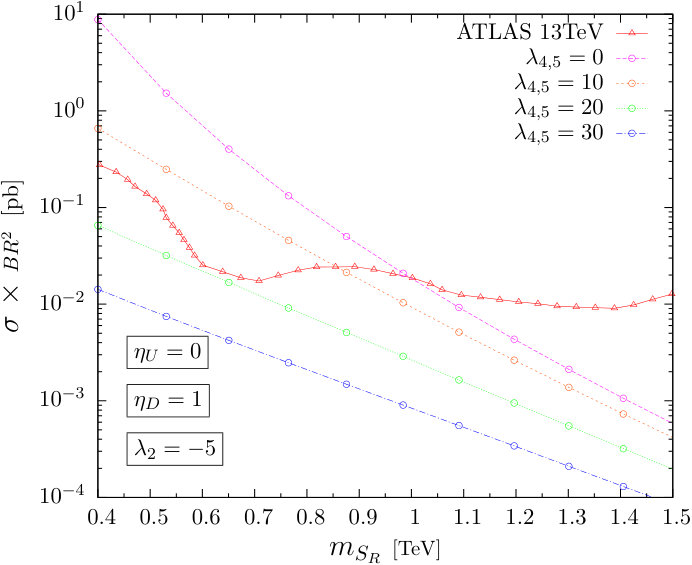 Figure 13