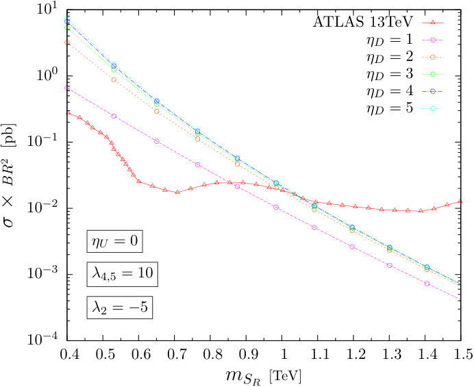 Figure 14