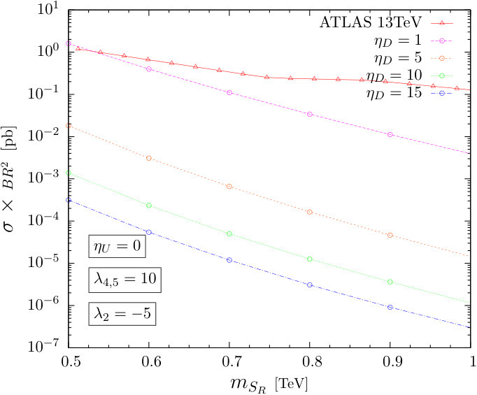 Figure 16