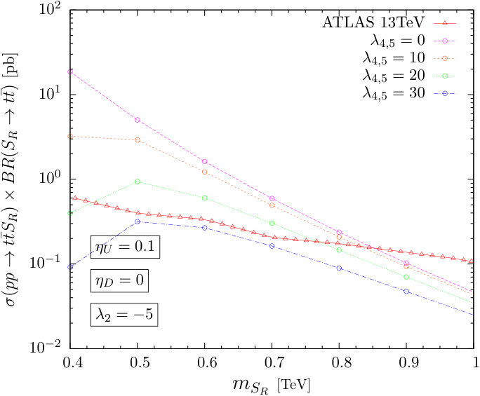 Figure 17