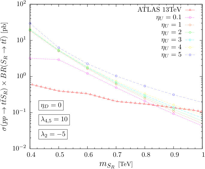 Figure 18