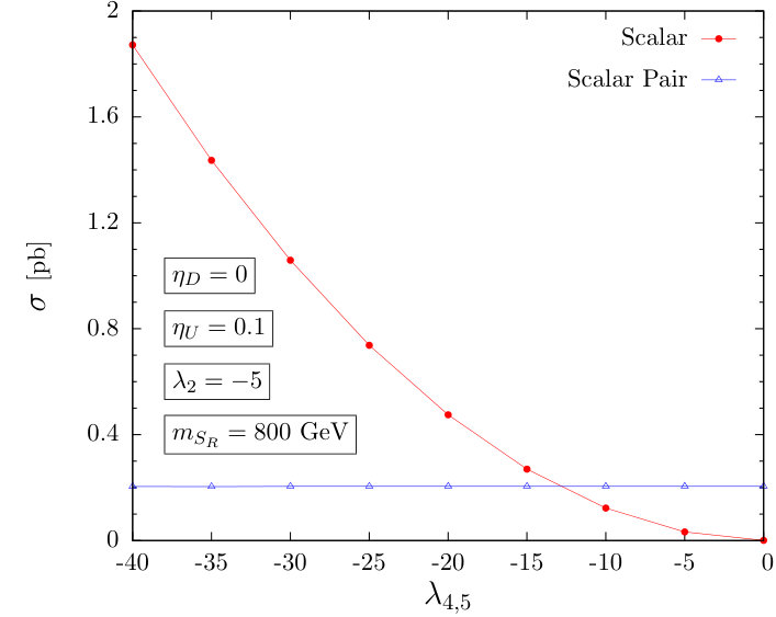 Figure 19