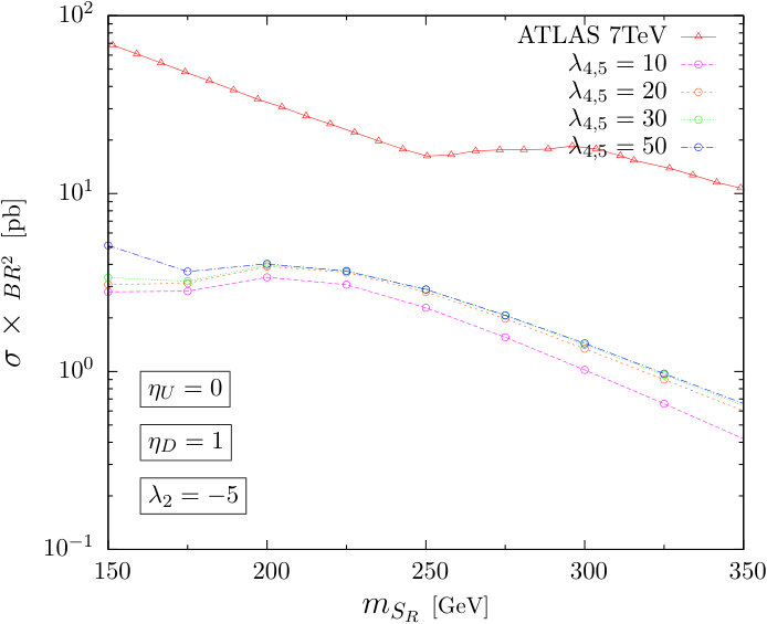 Figure 20