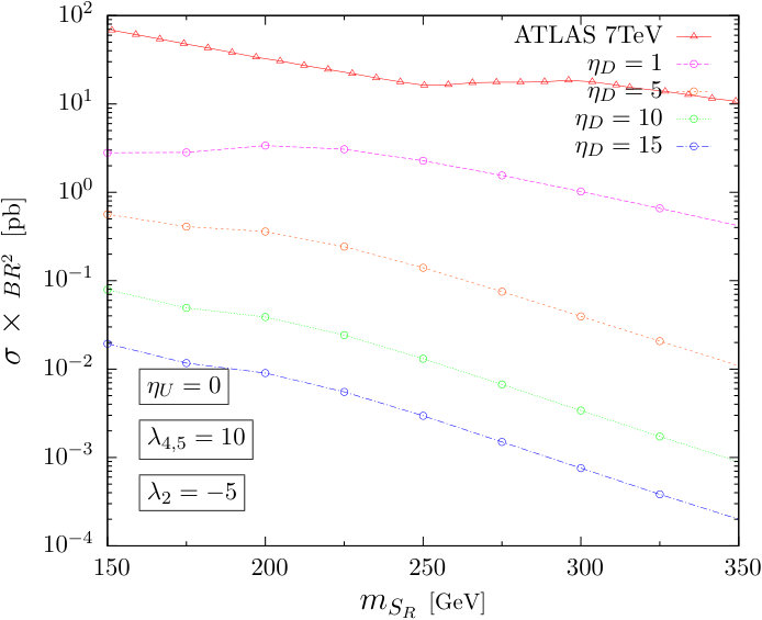 Figure 21