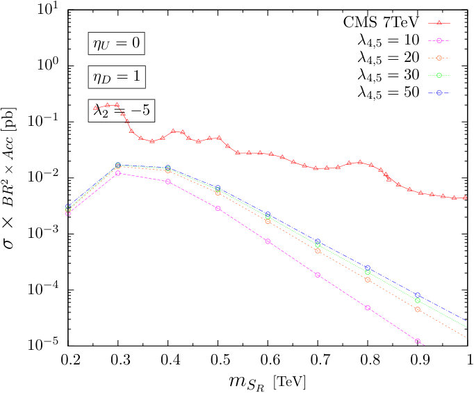 Figure 22