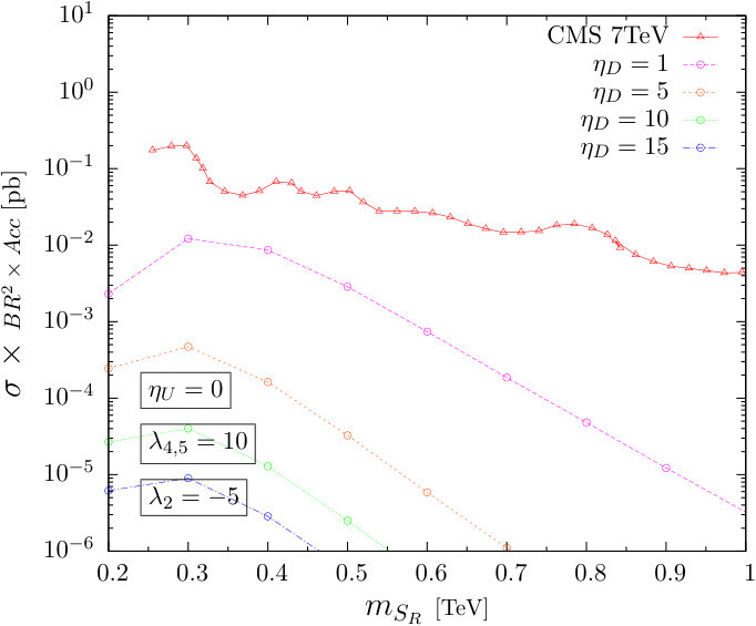 Figure 23