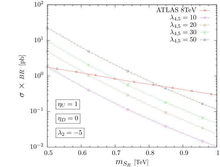 Figure 24