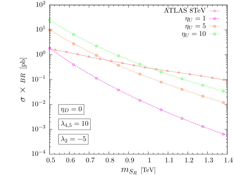 Figure 25