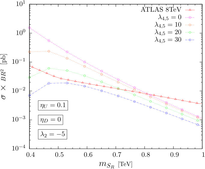 Figure 26
