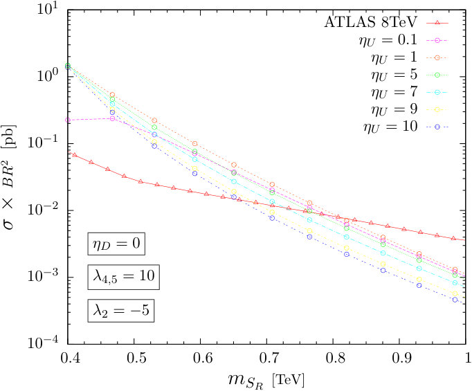 Figure 27