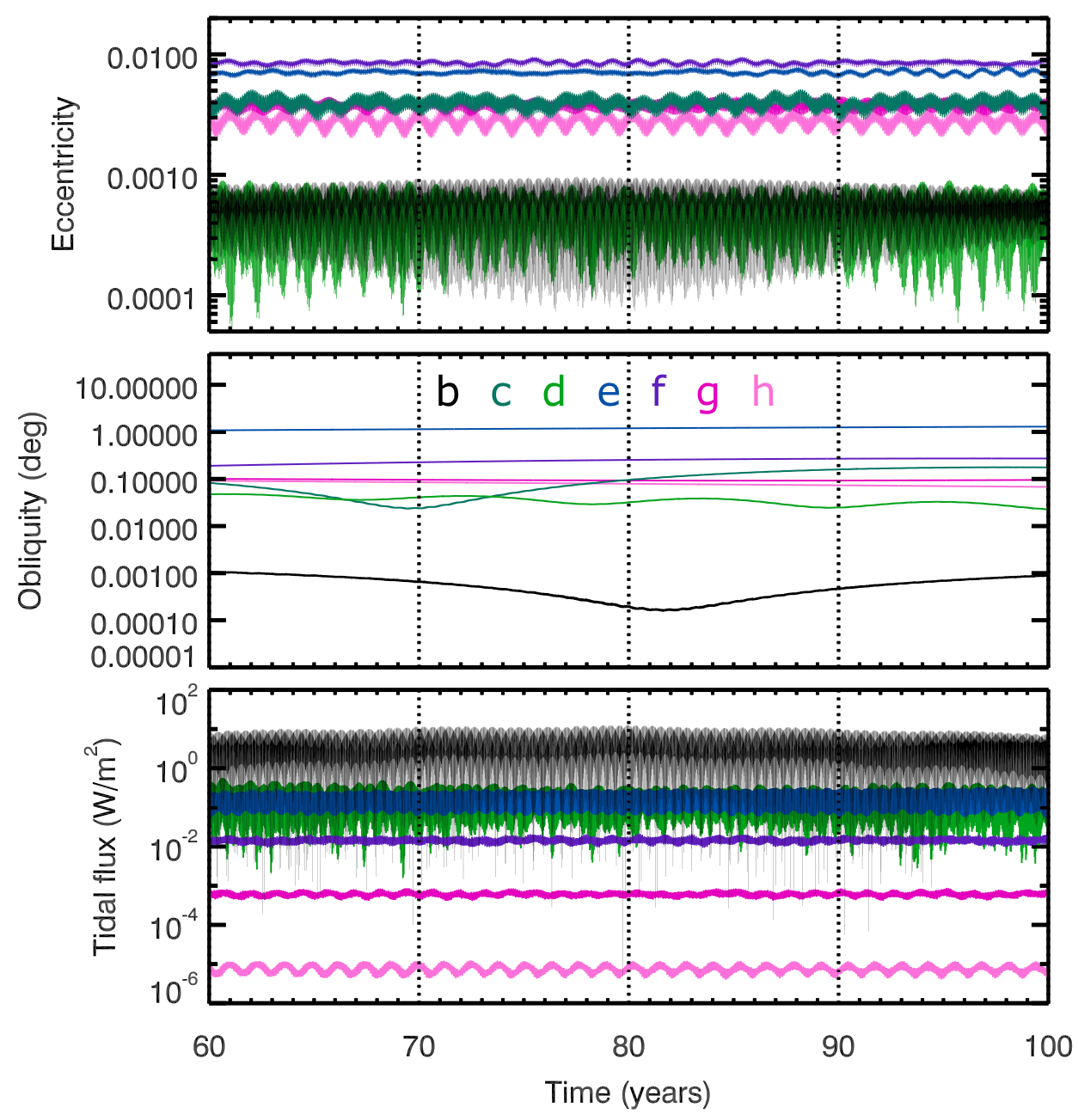 Figure 7