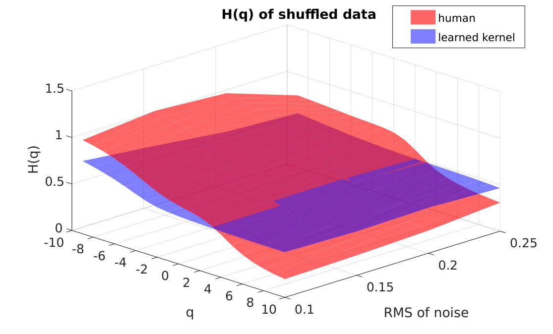 Figure 15