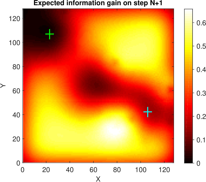 Figure 18