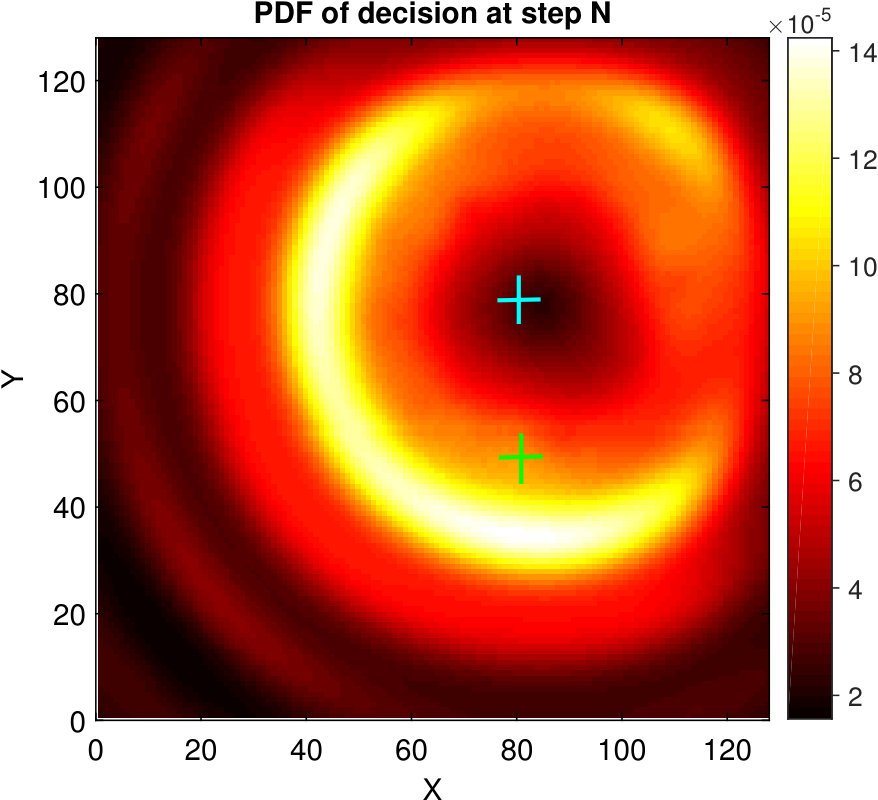 Figure 20