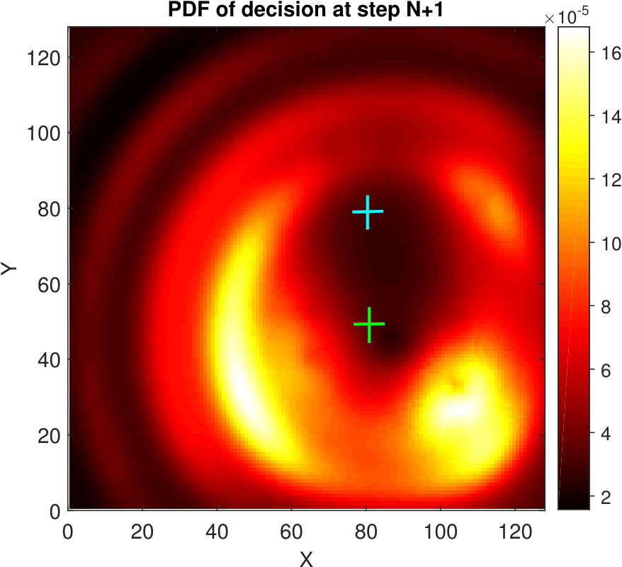 Figure 21