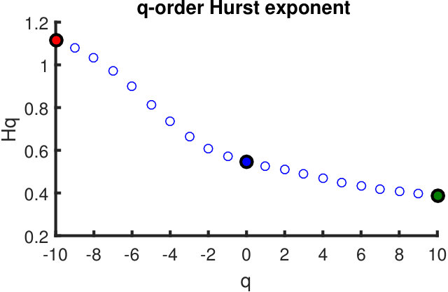 Figure 23