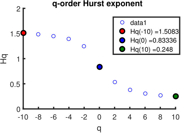 Figure 24