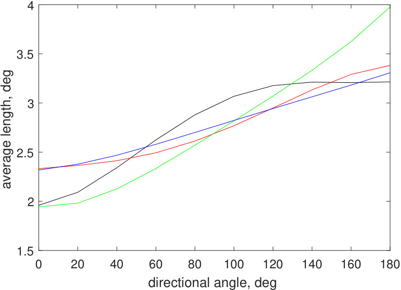 Figure 25