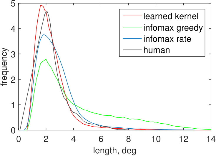 Figure 26