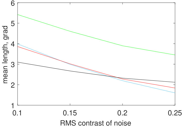 Figure 27