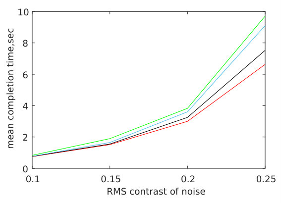 Figure 28